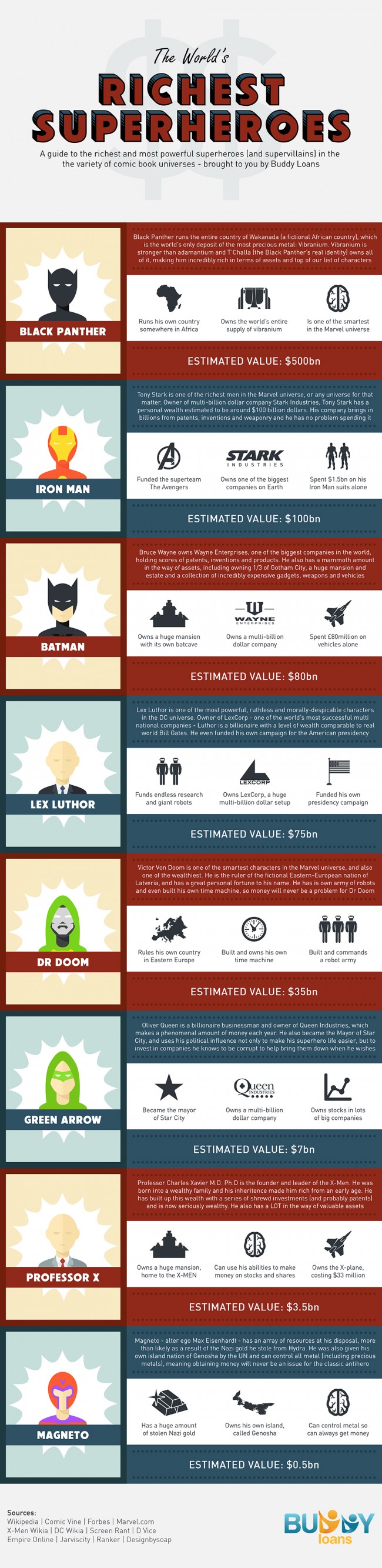 richest-superheroes-650x2666.jpg