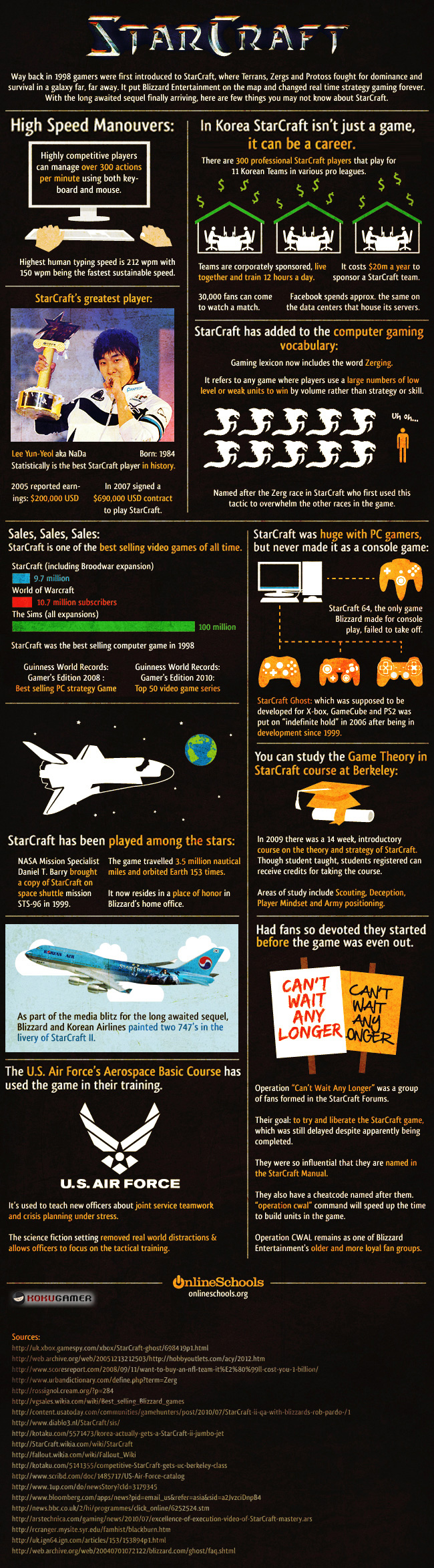 Infographie montrant les statistiques clés de Starcraft en 2021