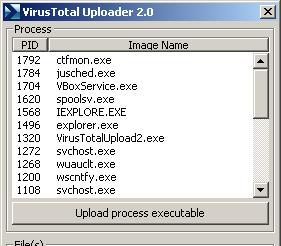 Graphique montrant la progression des analyses de VirusTotal