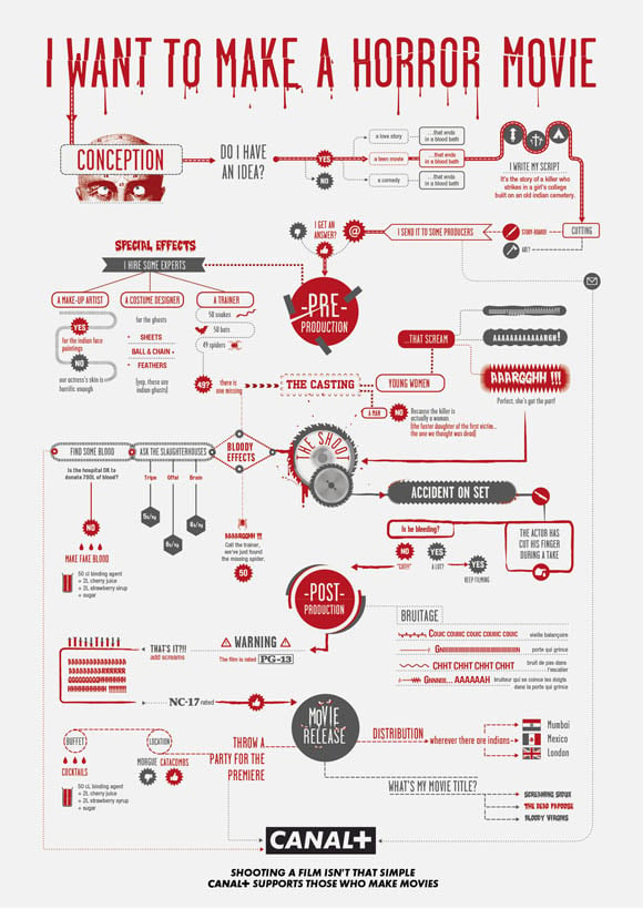 3-how-to-make-movies-helpful-infographic-flowchart-guides-s