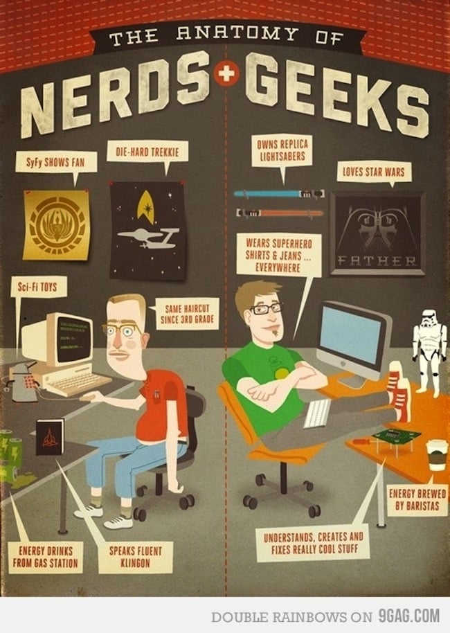 Portrait d'un nerd avec des lunettes et un t-shirt à motif de circuit imprimé