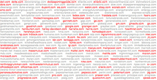 https://korben.info/app/uploads/2011/09/Vulnerable-Domains_Doppelganger7.jpg