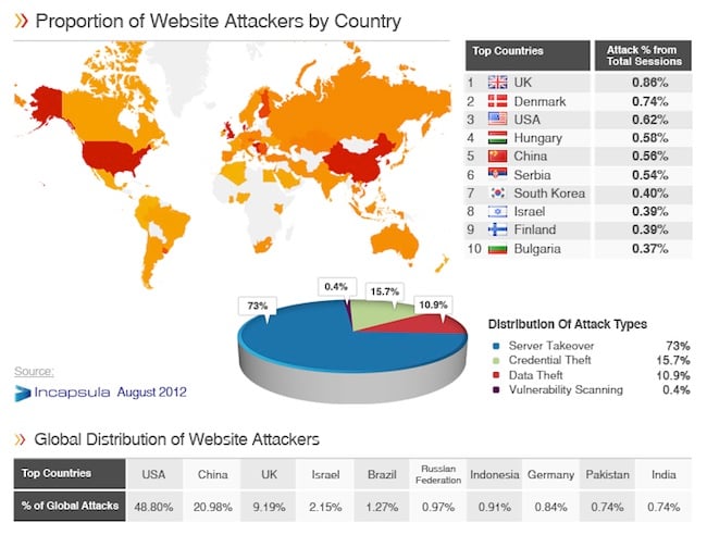 Carte des pays qui sont les plus vulnérables aux attaques informatiques