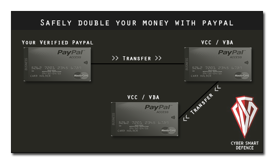 paypal---double-your-money
