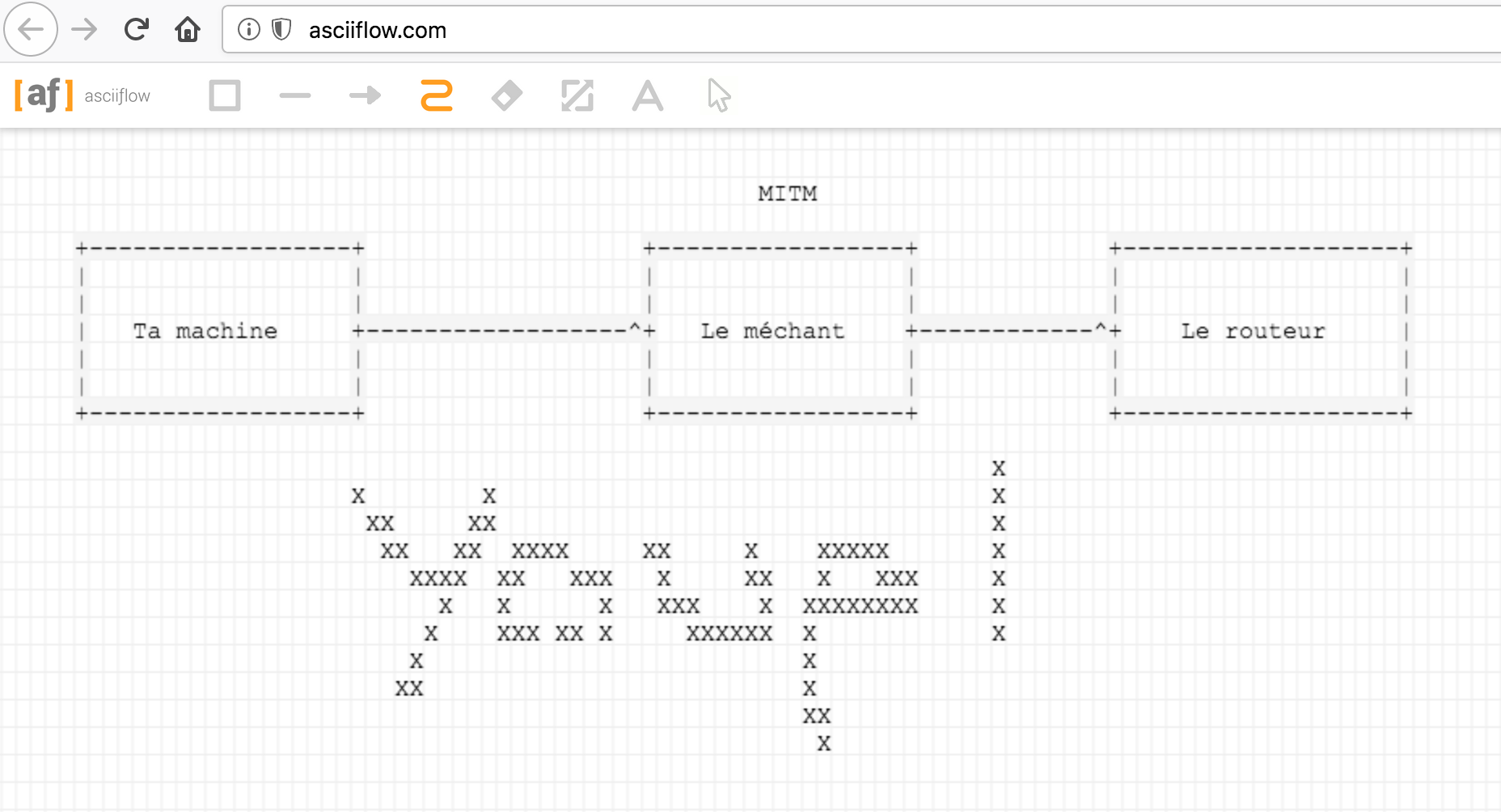 Schéma ASCII d'un réseau local