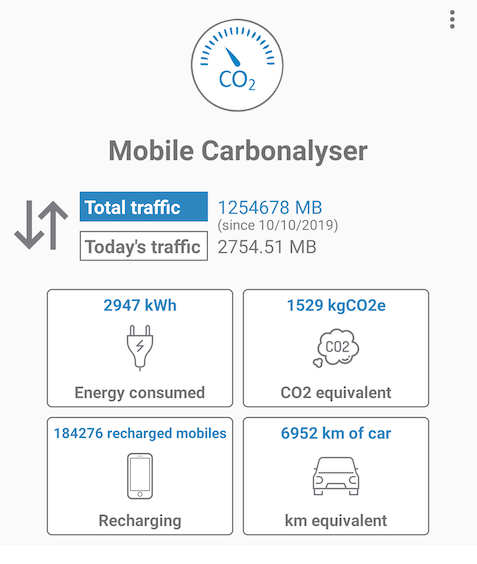 Mobile Carbonalyser - Calculer l'impact climatique de votre téléphone Android