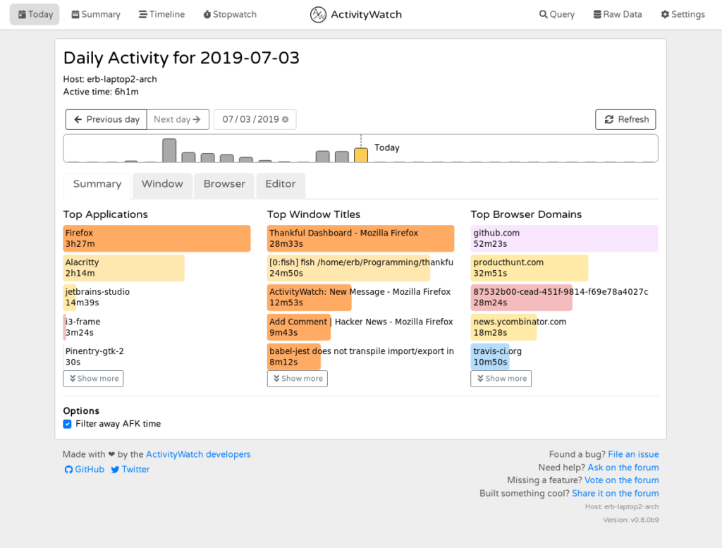 Capture d'écran de l'interface d'ActivityWatch avec un graphique montrant l'activité en ligne