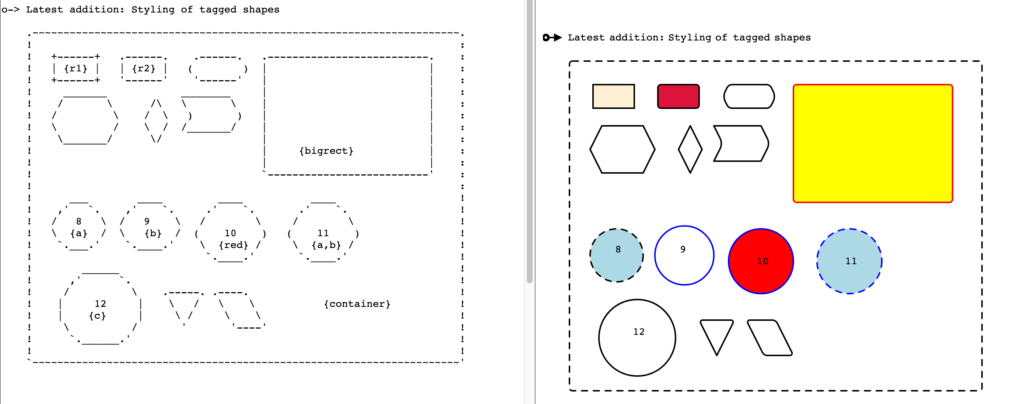 Illustration du processus de transformation ASCII en SVG avec SVGBob