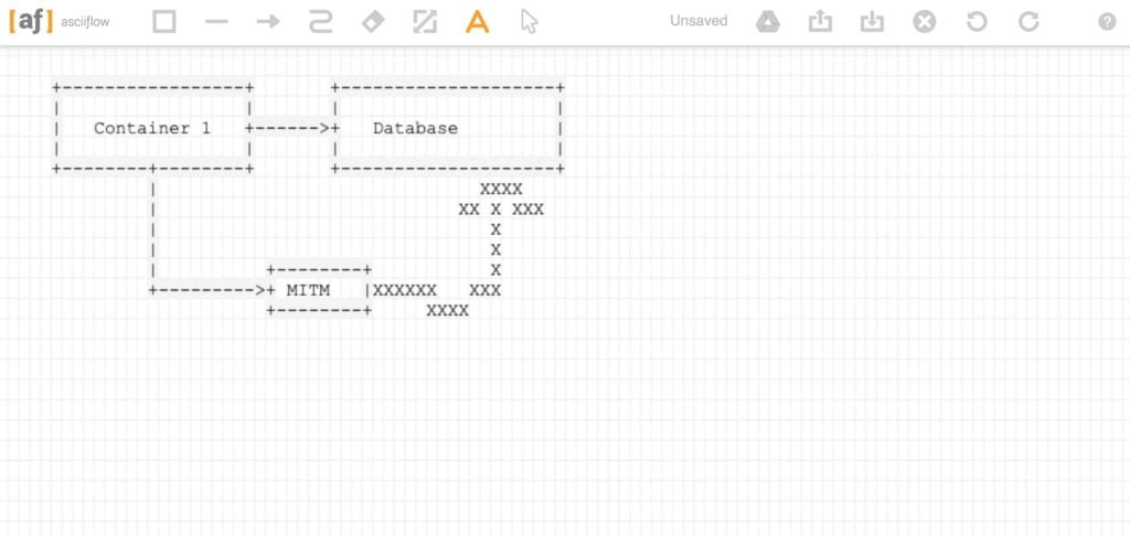 Exemple de schéma ASCII transformé en SVG avec SVGBob