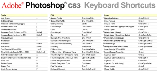 Photoshop CS3 Keyboard Shortcuts Cheat Sheet - screen shot.