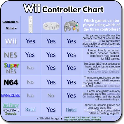 wii controllers