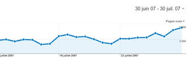 capturezu3 Des statistiques de téléchargement avec Google Analytics