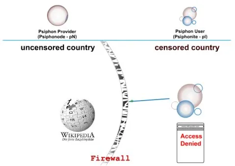 Logo de Psiphon, un outil de contournement de la censure en ligne