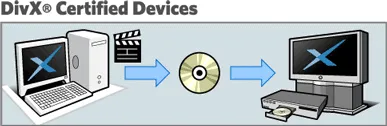 Schéma de fonctionnement de DivX Connected Program