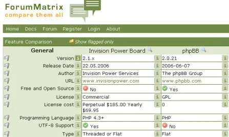 Capture d'écran du tableau comparatif des fonctionnalités des 5 meilleurs forums