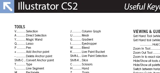 Adobe Illustrator CS2 Keyboard Shortcuts – MAC - screen shot.