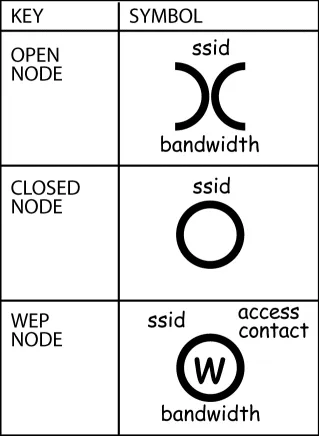 Schéma montrant les différentes étapes de la communication Wifi