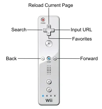 Surfez avec votre Wii - image d'une Wii en action sur une télévision
