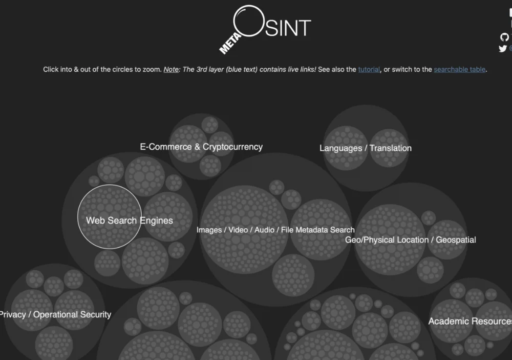 MetaOSINT – Découvrez plus de 4000 ressources pour vos enquêtes OSINT
