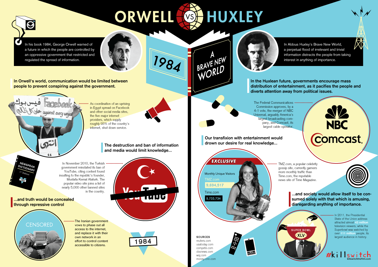 [Image: orwell-huxley-world.png]